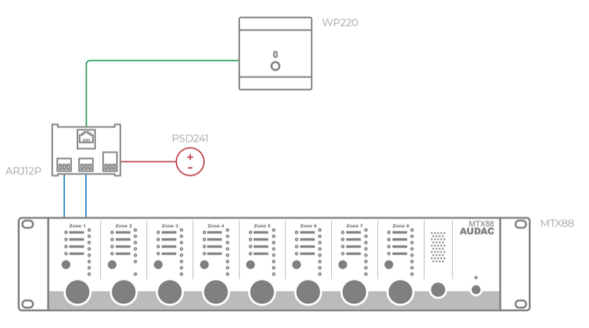 Audac ARJ12P - Boitier jonction RJ45-Audio analog
