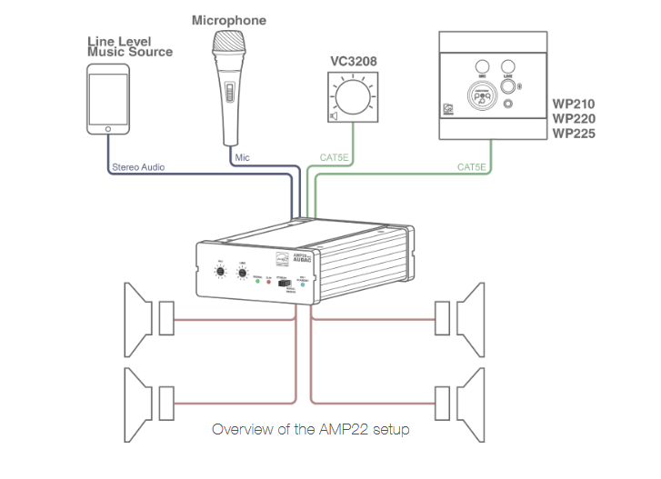 Audac AMP22 - Mini Amplificateur 2x15W@4ohm Mic+Line IN