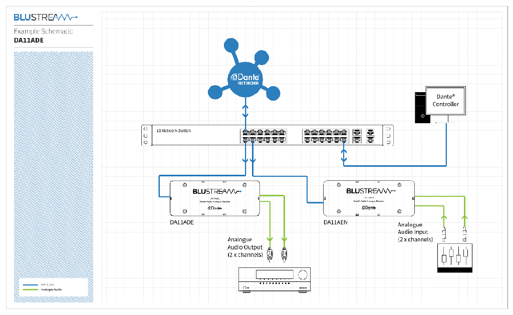 Blustream DA11ADE