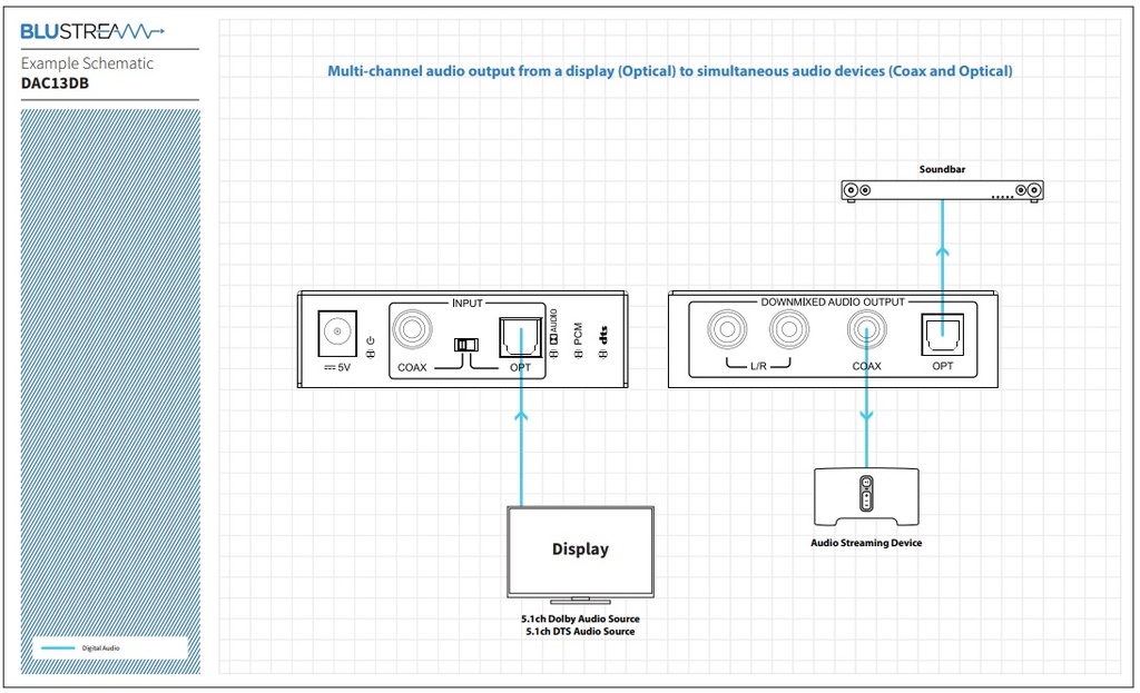 Blustream DAC13DB