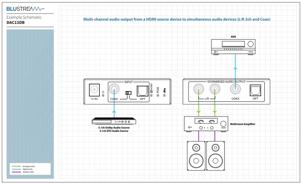 Blustream DAC13DB