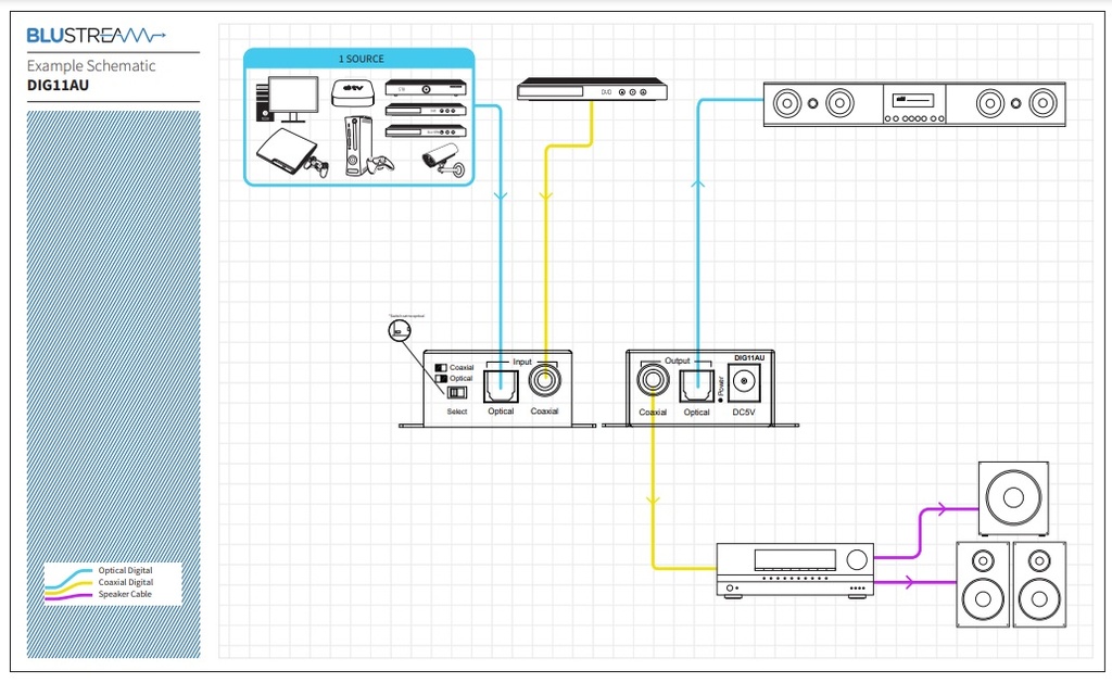 Blustream DIG11AU