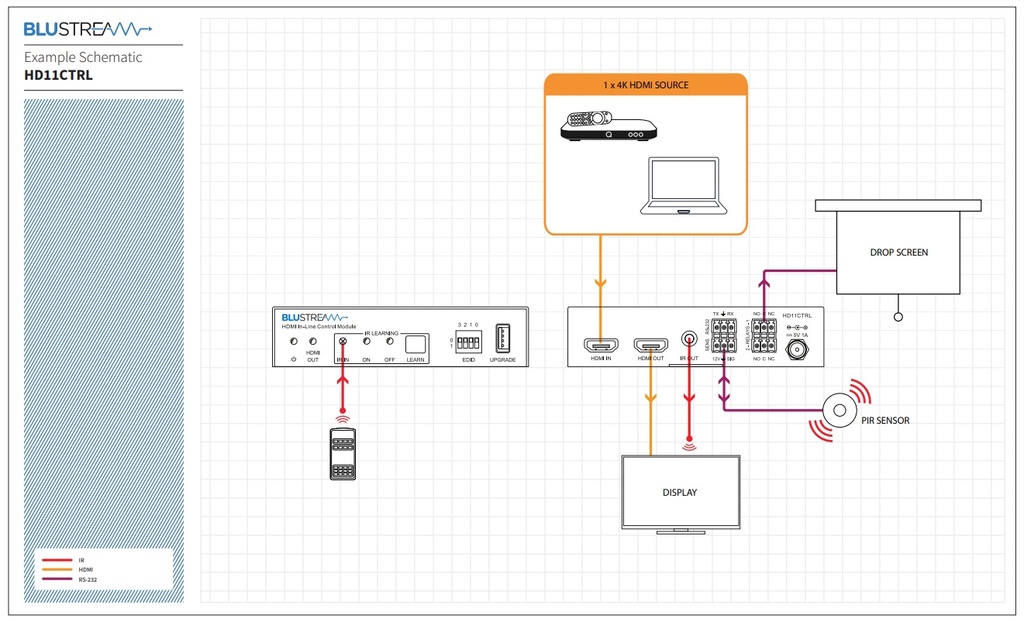 Blustream HD11CTRL