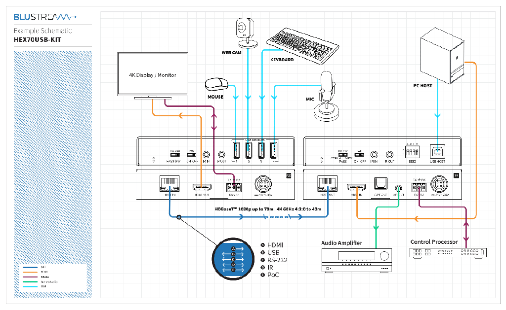 Blustream HEX70USB-KIT