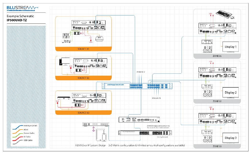 Blustream IP500UHD-TZ