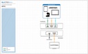 Blustream MFP31