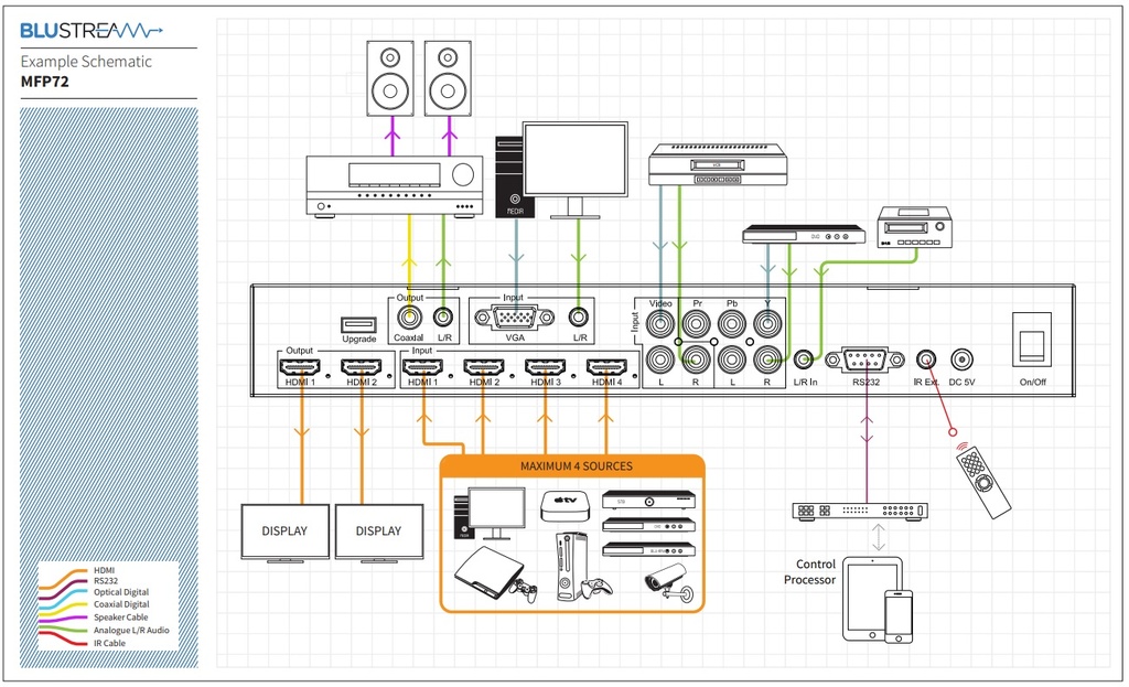 Blustream MFP72