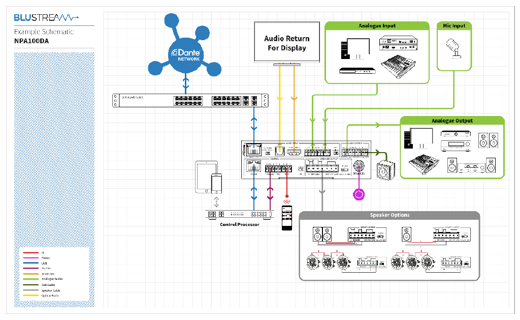 Blustream NPA100DA