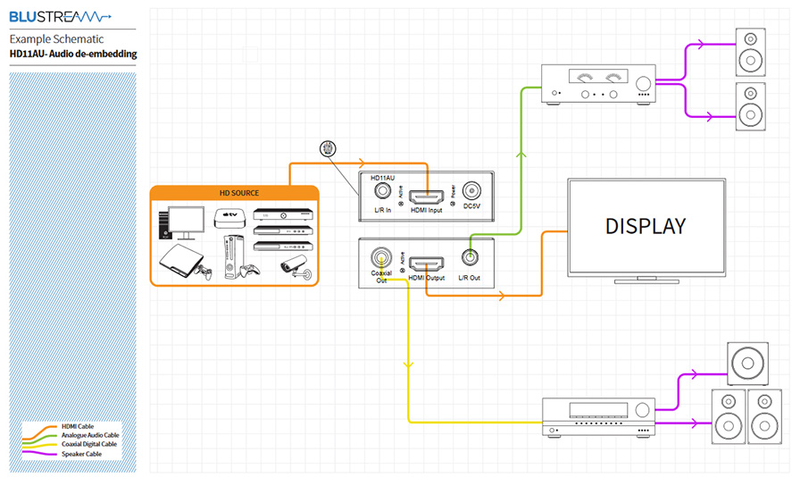 Blustream HD11AU/OP