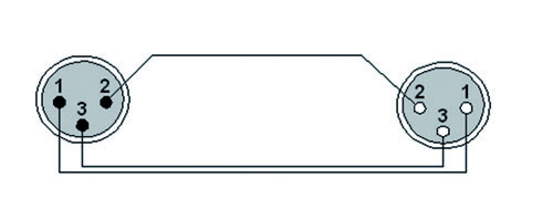 Procab CLA901/20 Câble micro XLR / XLR 20 m