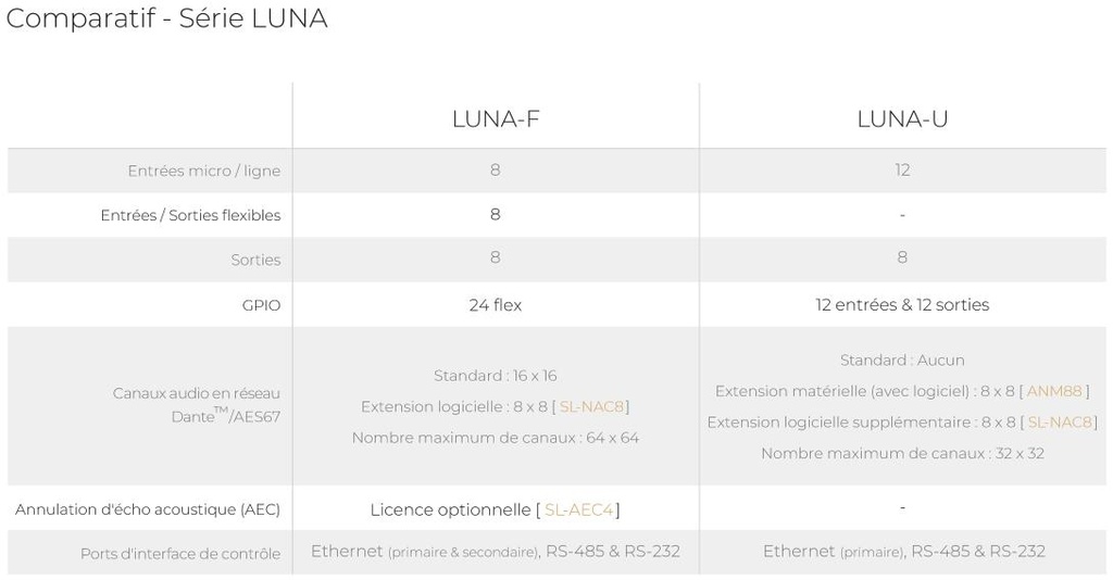 Audac LUNA-U Matrice Audio flexible 12x8 en réseau